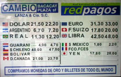 Uruguay Currency
